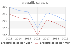 buy generic erectafil 20mg line