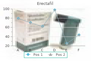 cost of erectafil