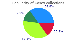buy gasex online pills