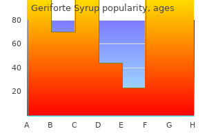 order geriforte syrup from india