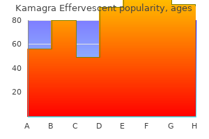 order generic kamagra effervescent canada
