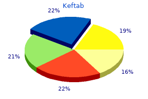 purchase keftab 125mg with visa