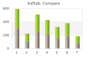 order generic keftab from india