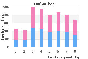 buy levlen now