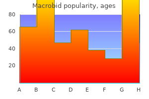 buy discount macrobid 50 mg