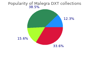 generic 130 mg malegra dxt visa