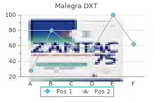cheap malegra dxt 130mg line