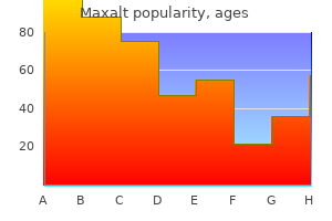 purchase maxalt 10mg online