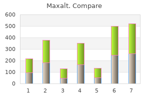 order generic maxalt line