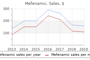 buy mefenamic online pills
