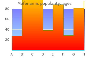 mefenamic 500mg line