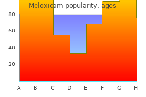 buy discount meloxicam on-line