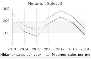purchase 45 mg midamor otc