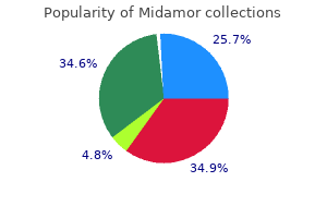 midamor 45mg with visa