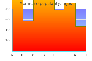 discount momicine 250 mg without a prescription