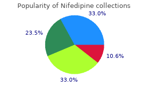 20 mg nifedipine with amex