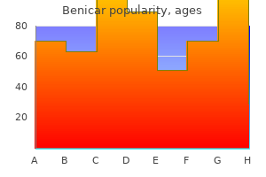 buy benicar 40mg fast delivery
