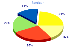 order benicar paypal