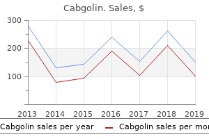 cabgolin 0.5mg line