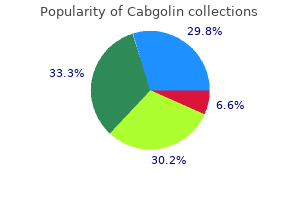 generic 0.5mg cabgolin mastercard