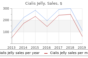 order 20 mg cialis jelly visa