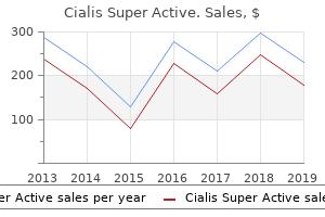 buy 20mg cialis super active otc