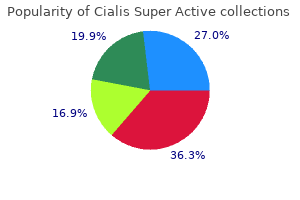 cheapest cialis super active