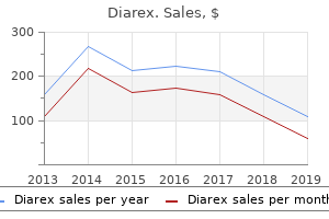 cheap diarex express