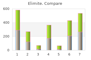 buy generic elimite from india