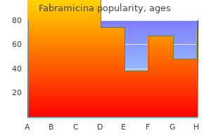 cheap fabramicina 500 mg visa