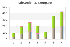 fabramicina 250 mg cheap