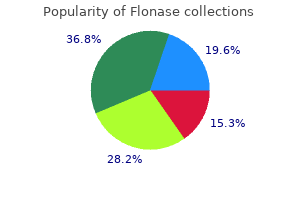 buy genuine flonase on line
