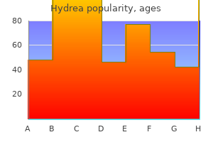 500mg hydrea overnight delivery