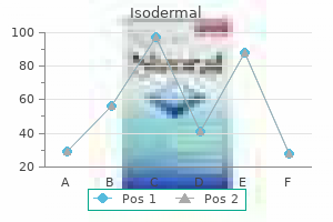 isodermal 5 mg lowest price