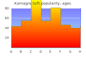 100mg kamagra soft visa