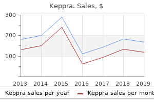 buy generic keppra 500mg