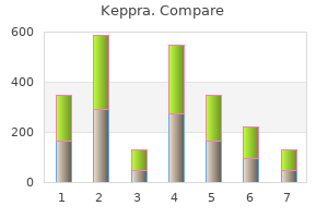 order discount keppra on-line
