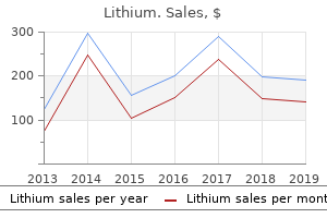 buy generic lithium