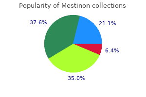 buy mestinon once a day