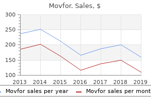 purchase 200mg movfor
