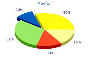 purchase movfor now