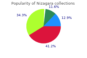 proven nizagara 50mg