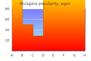 purchase nizagara 50mg visa