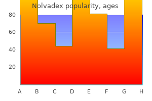 cheap 20 mg nolvadex visa