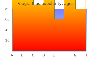 purchase 400mg viagra plus with visa