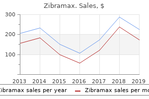 order 500 mg zibramax otc