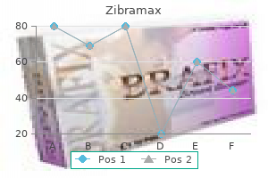 order zibramax 100 mg