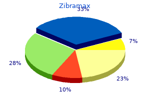 best purchase zibramax