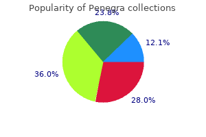 buy penegra overnight