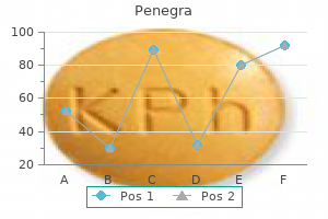 buy penegra paypal